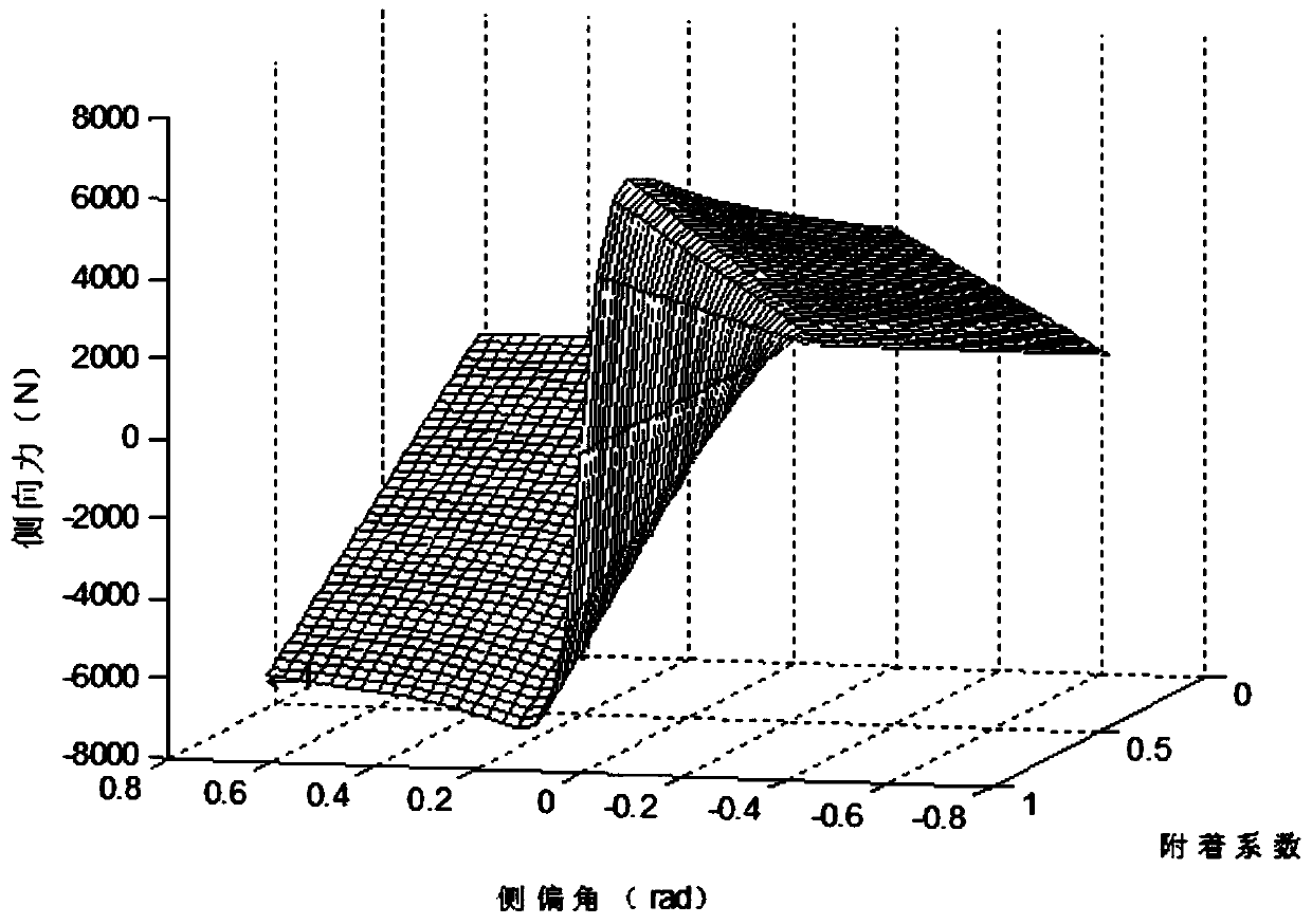 An active rear wheel steering control method for widening the vehicle stability domain