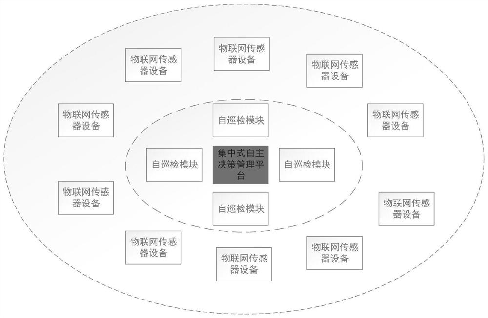 Community self-inspection system based on Internet of Things