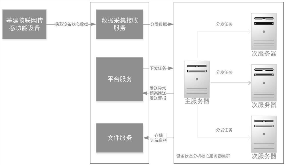 Community self-inspection system based on Internet of Things