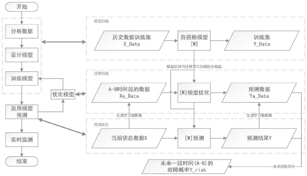 Community self-inspection system based on Internet of Things