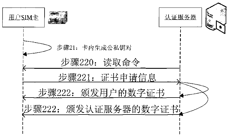 Method, equipment and system for obtaining dynamic passwords to generate keys