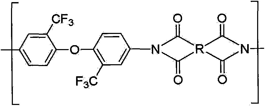 Soft transparent polyimide film