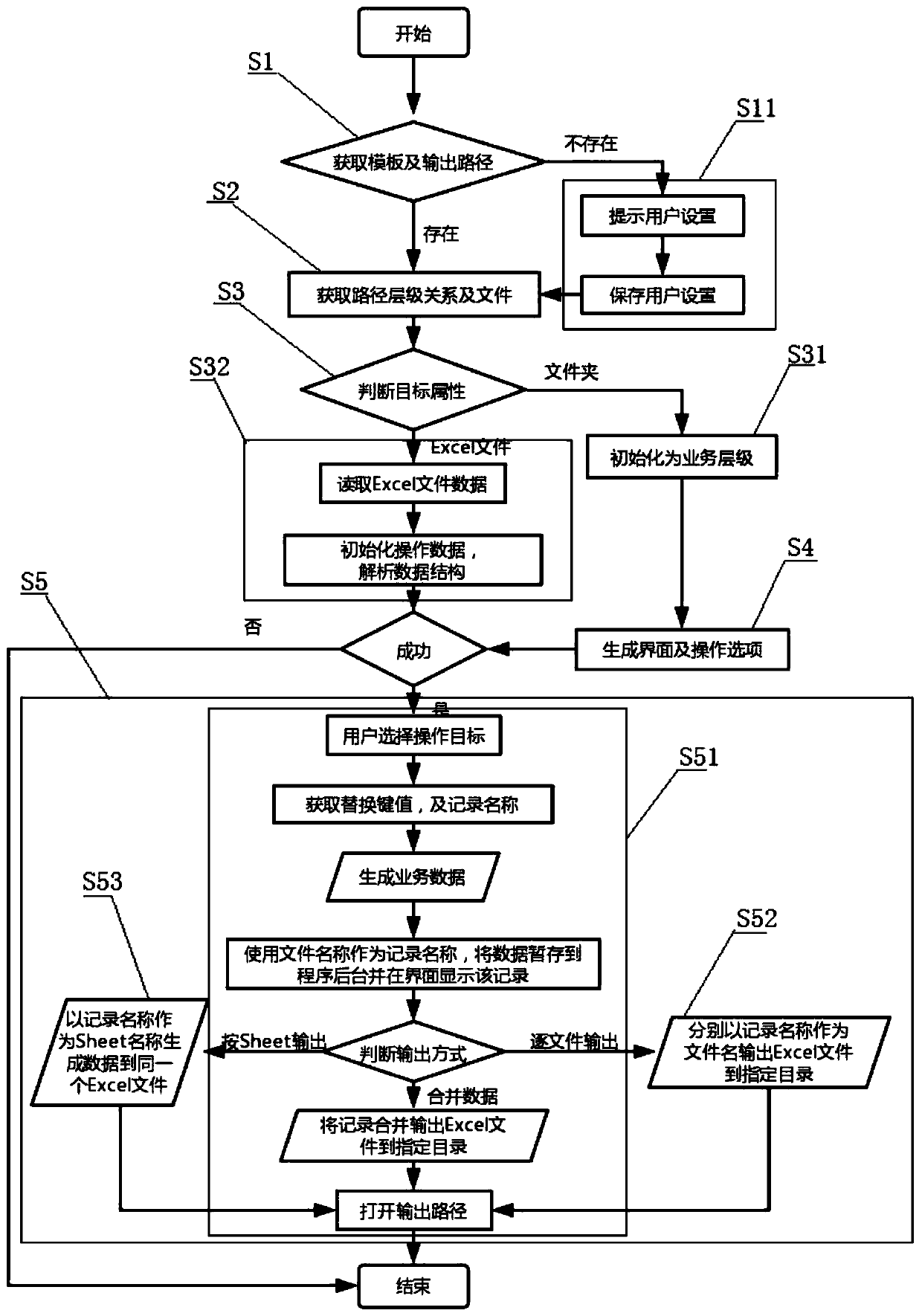 Remote signaling point table automatic generation method and tool based on electrical main wiring diagram recognition