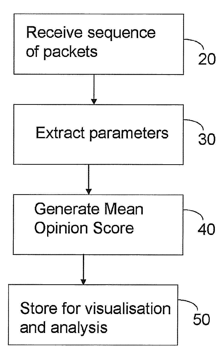 Video quality assessment