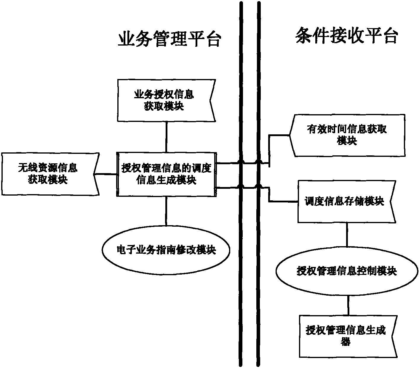 Scheduling system and method for authorized management information in mobile multimedia broadcast