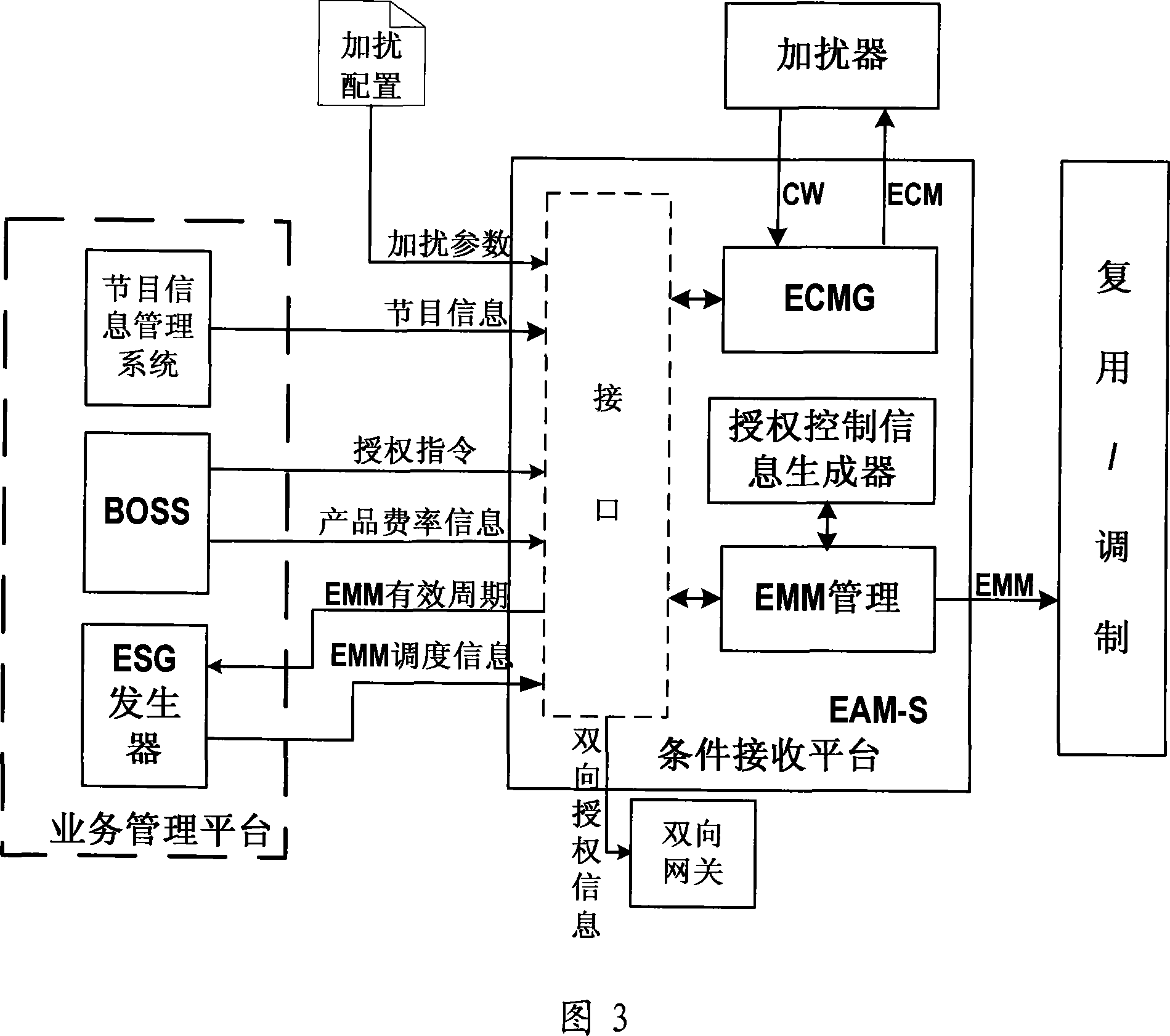 Scheduling system and method for authorized management information in mobile multimedia broadcast