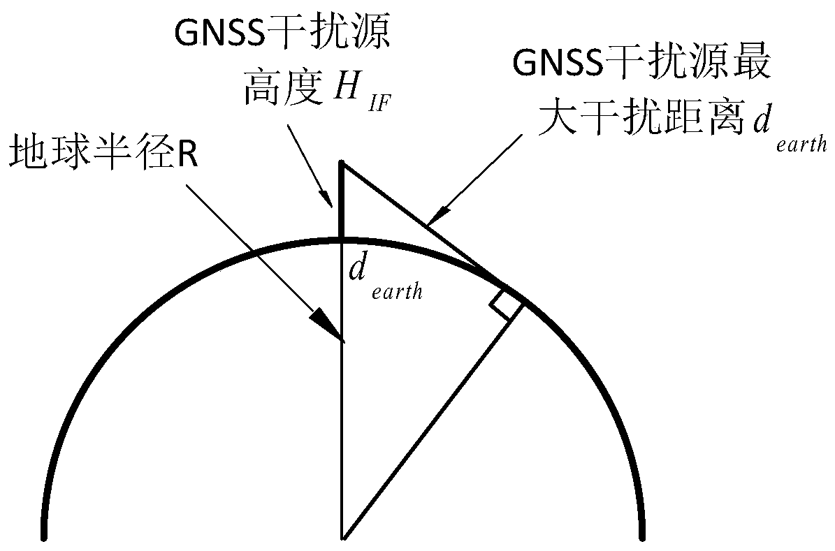 Efficient simulation algorithm for influence of terrain occlusion on GNSS interference source action area