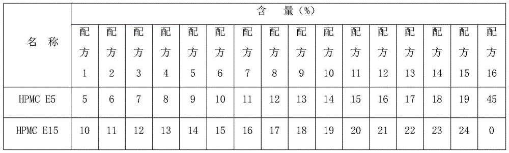 A kind of oil-resistant stomach-soluble film coating premixed auxiliary material and preparation method thereof