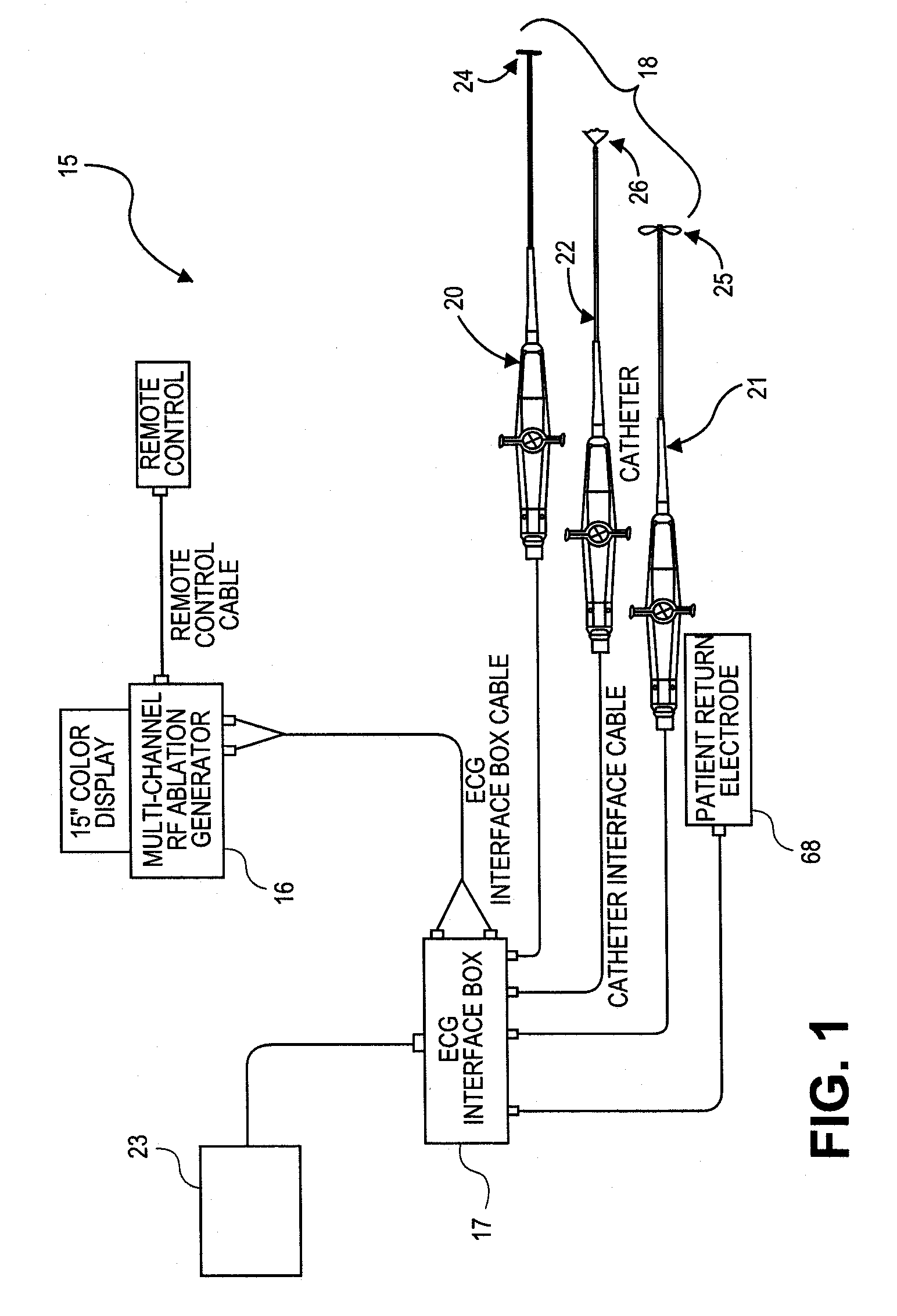 Ablation therapy system and method for treating continuous atrial fibrillation