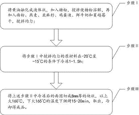 Coarse fiber cookie and manufacturing method thereof