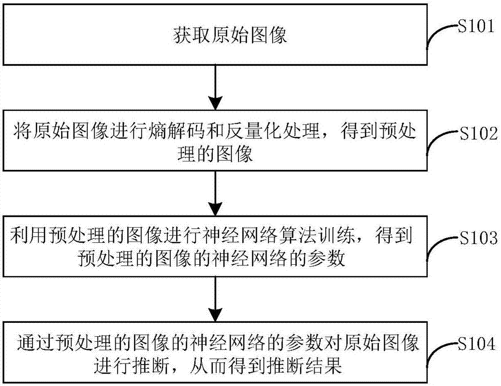 Compressed image treatment method and device, electronic equipment and computer readable medium