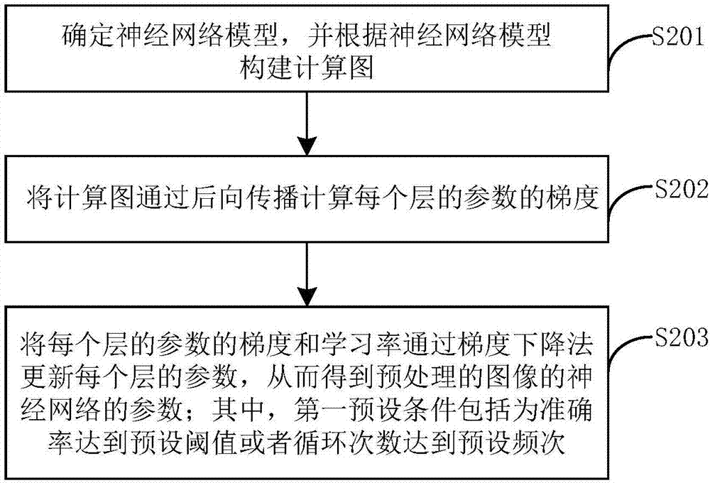 Compressed image treatment method and device, electronic equipment and computer readable medium