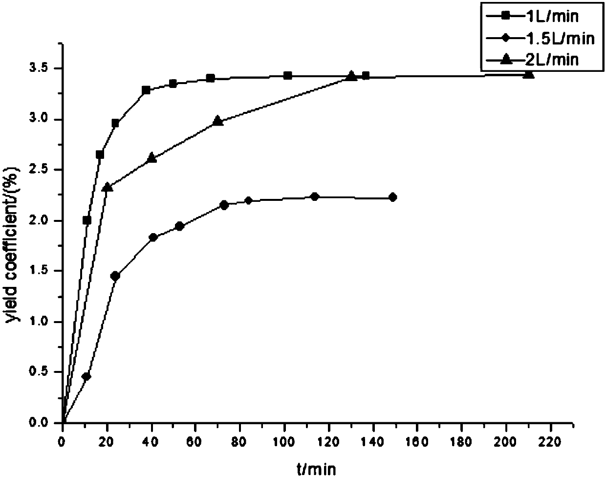 Nitraria fruit active extract preparation method and application