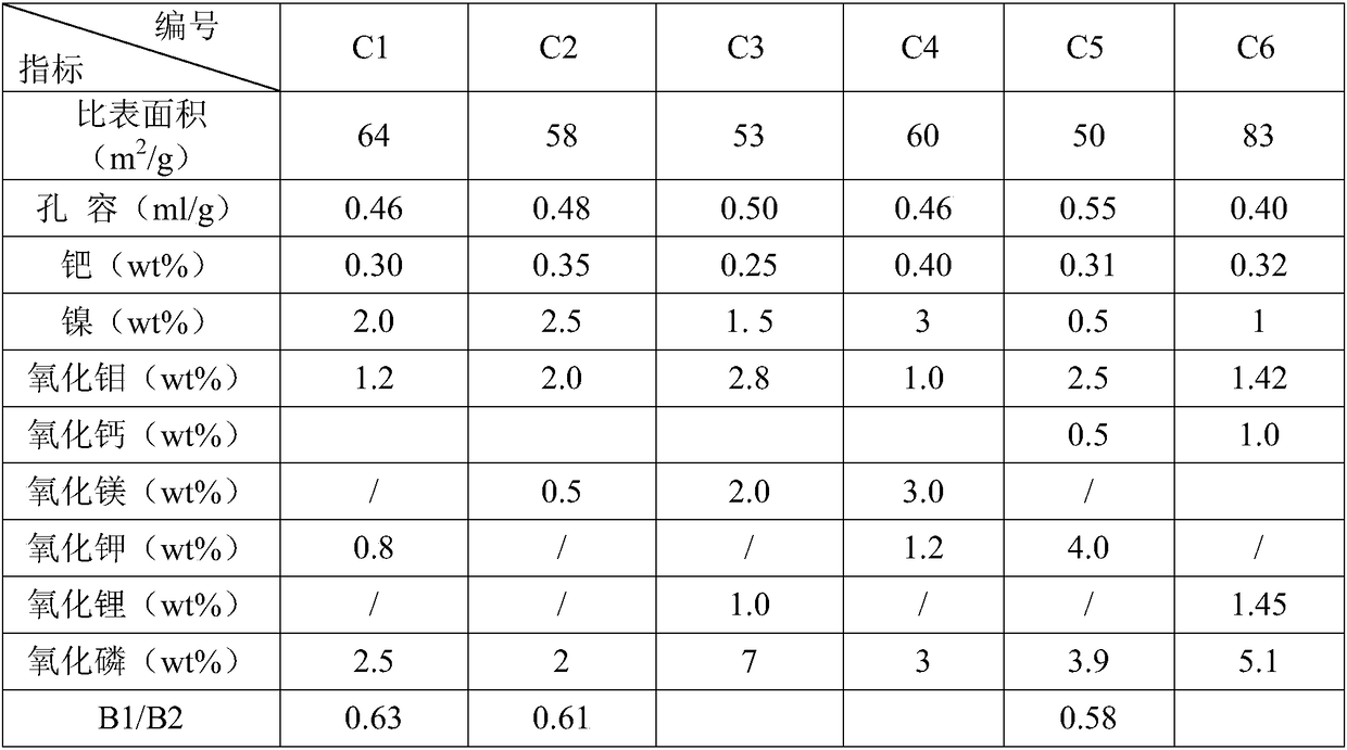 Prehydrogenation treatment method for carbon-4 alkylation raw material