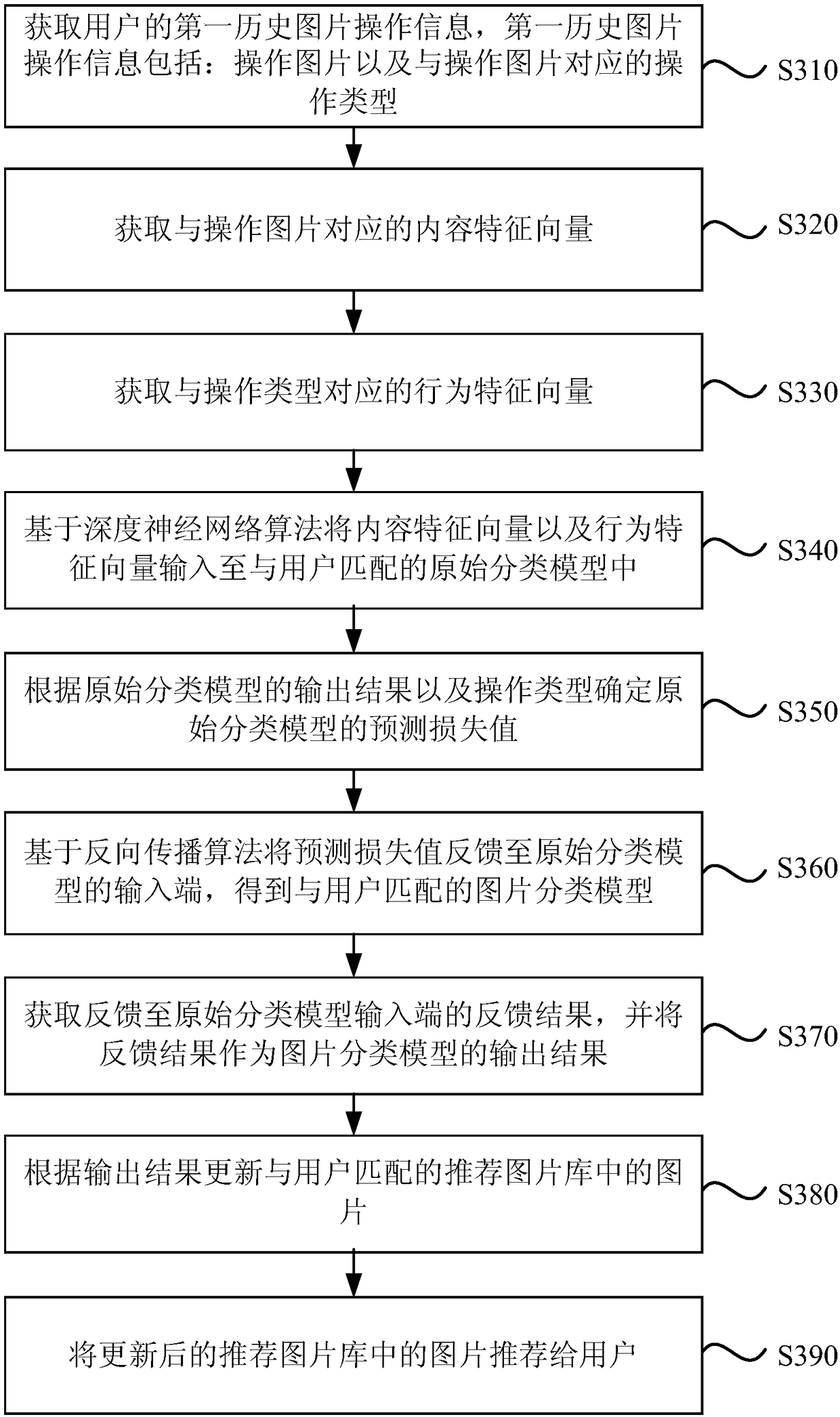 Picture recommendation method, apparatus and device, and storage medium