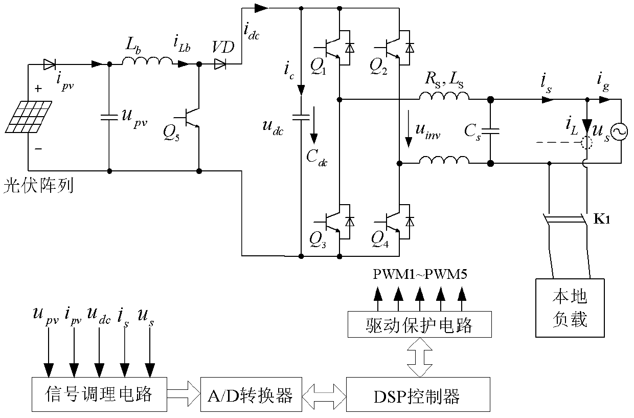 Delay-free single-phase photovoltaic synchronization power adjusting method