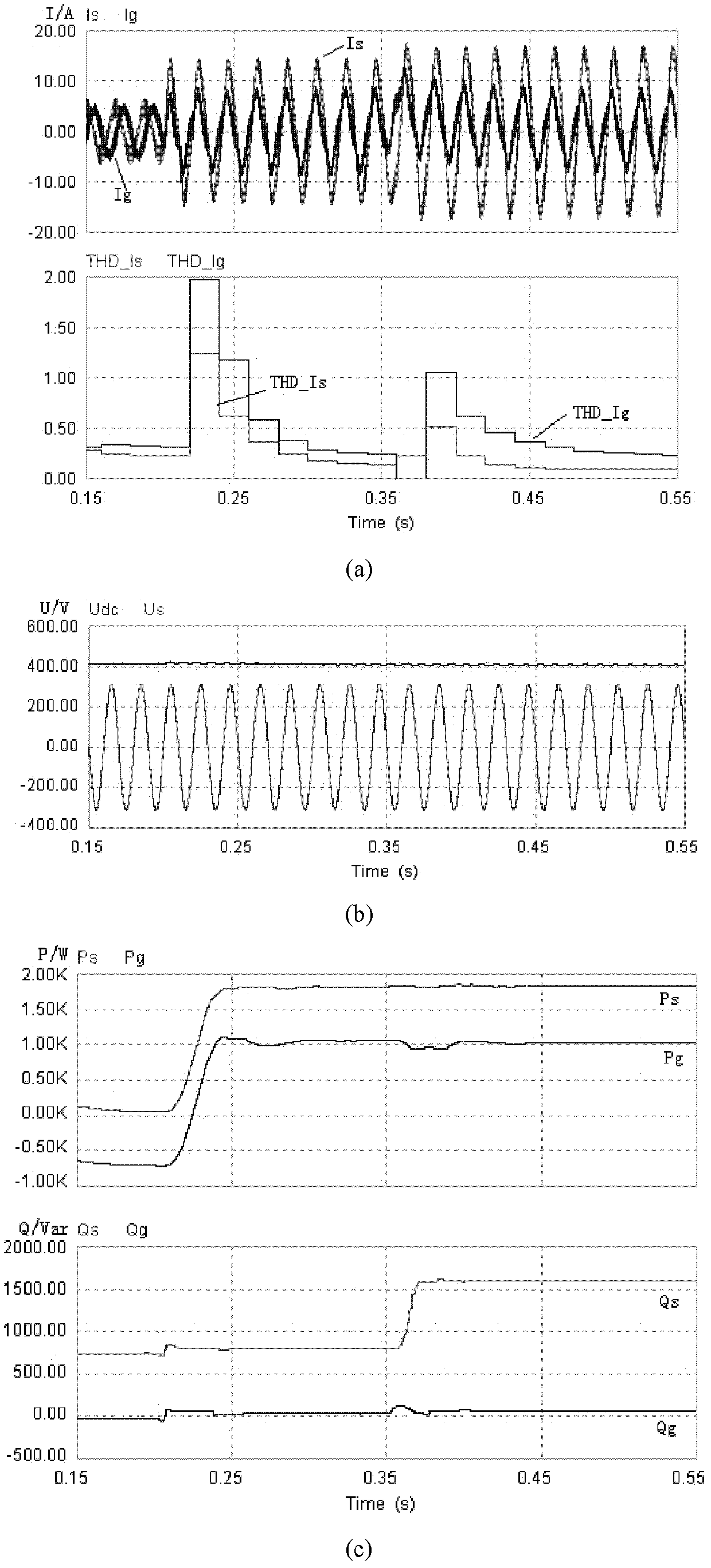 Delay-free single-phase photovoltaic synchronization power adjusting method