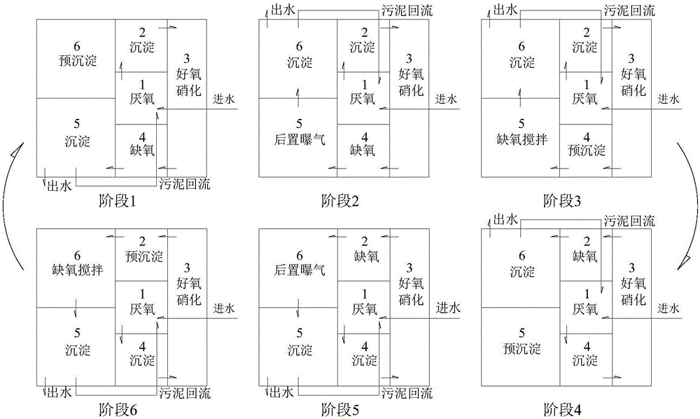 Six-box integrated two-sludge denitrifying phosphorus removal system and technology