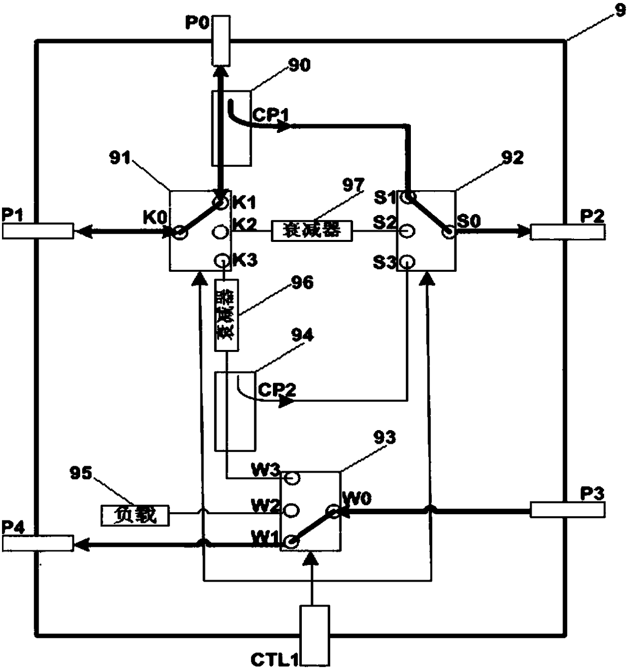 A system and test method for radio frequency testing of digital transceivers