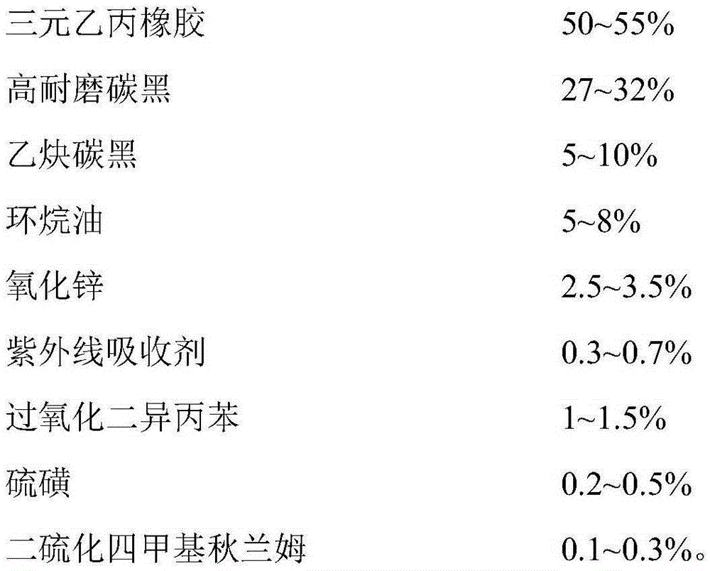 Material and preparation method of damping spacer rubber parts for UHV transmission lines