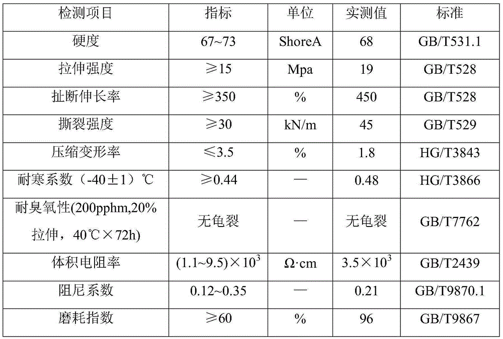 Material and preparation method of damping spacer rubber parts for UHV transmission lines