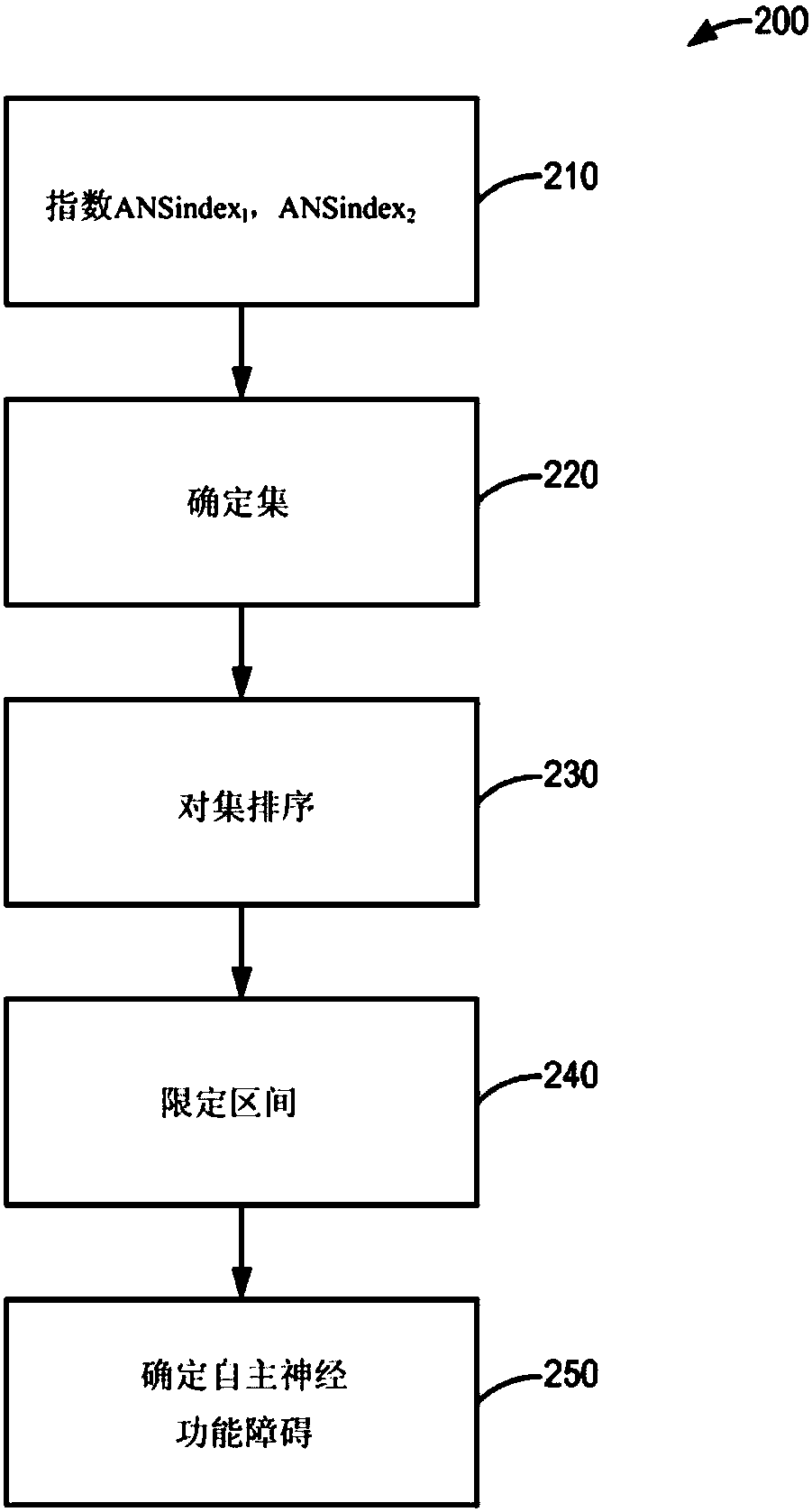 Stimulation electrotherapy using autonomic nervous system control