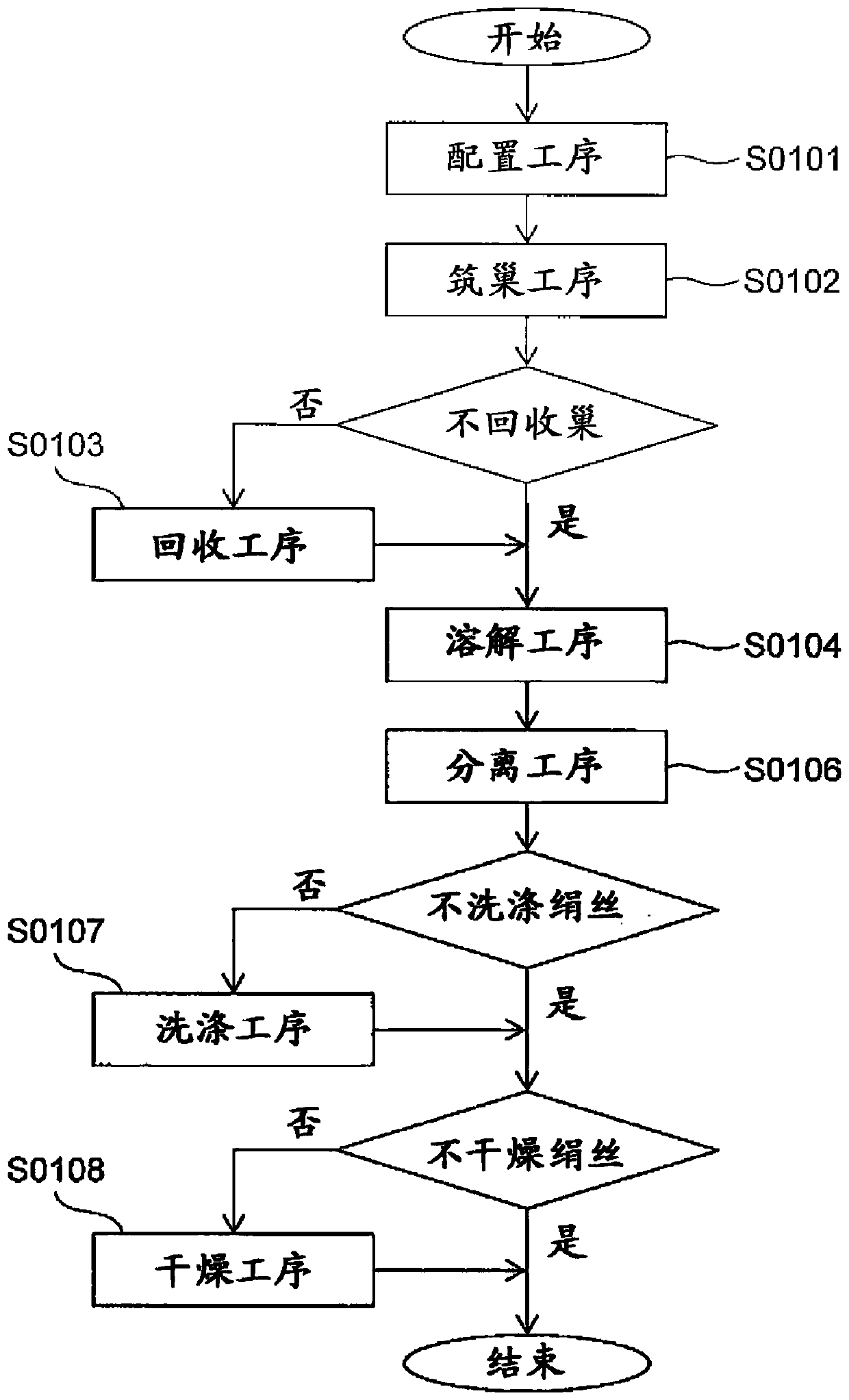 Bagworm silk thread collecting method