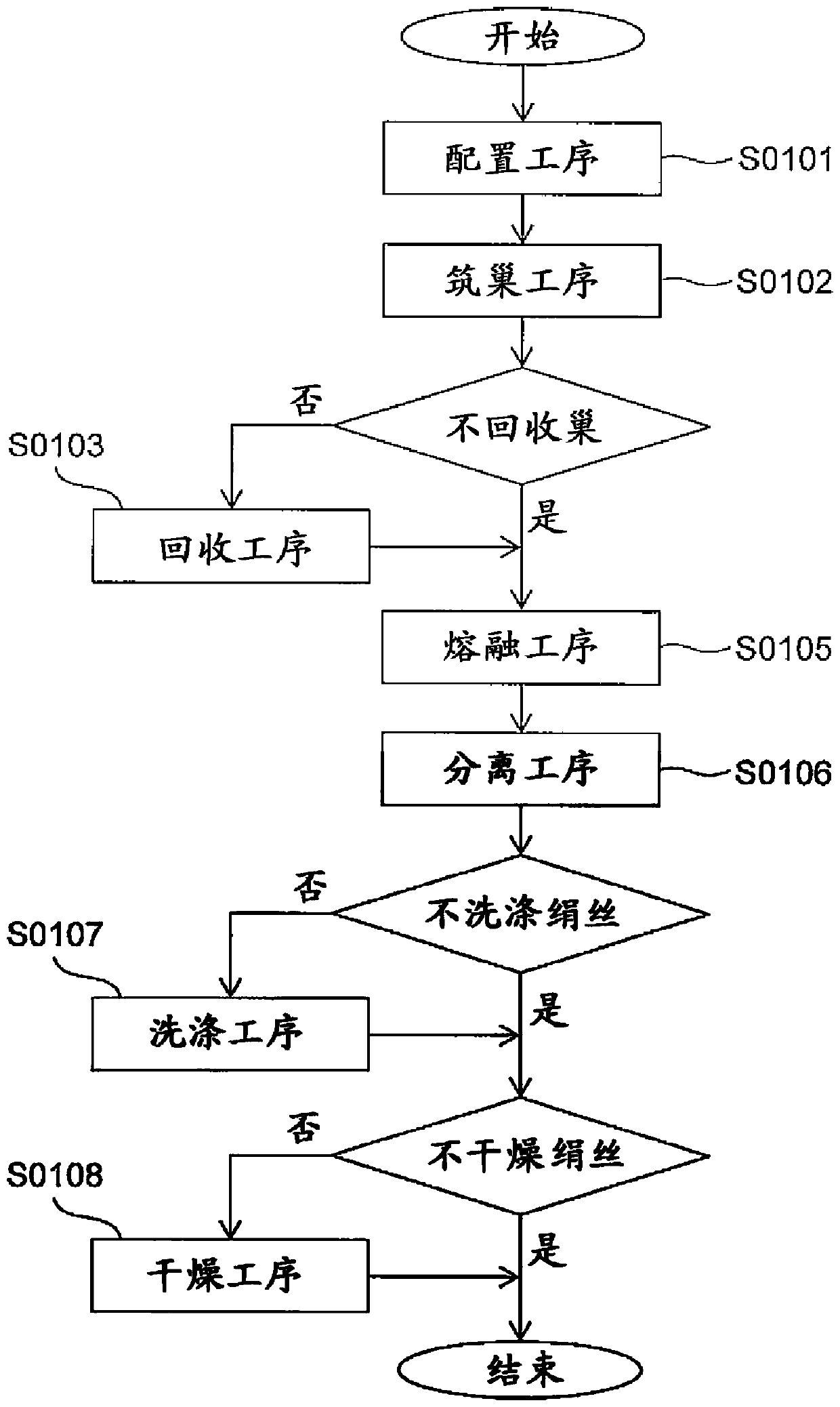 Bagworm silk thread collecting method