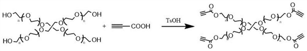 Modified collagen membrane and preparation method thereof, and activated multi-alkynyl cross-linking agent for modifying collagen