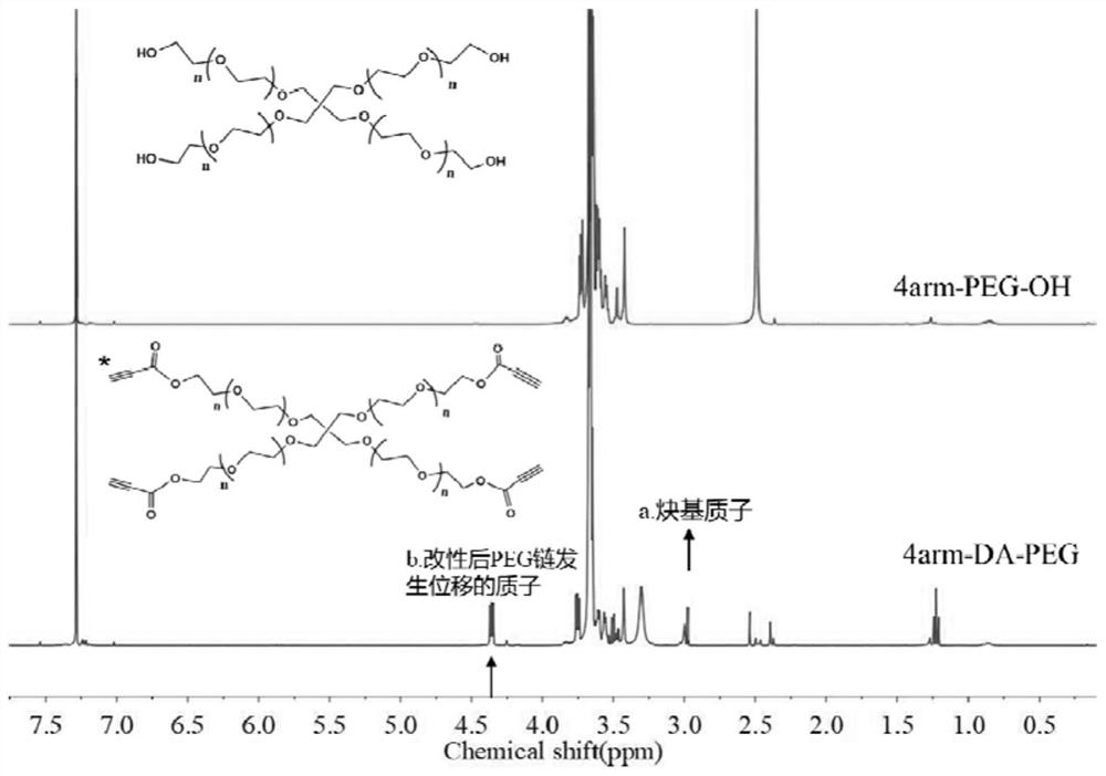 Modified collagen membrane and preparation method thereof, and activated multi-alkynyl cross-linking agent for modifying collagen