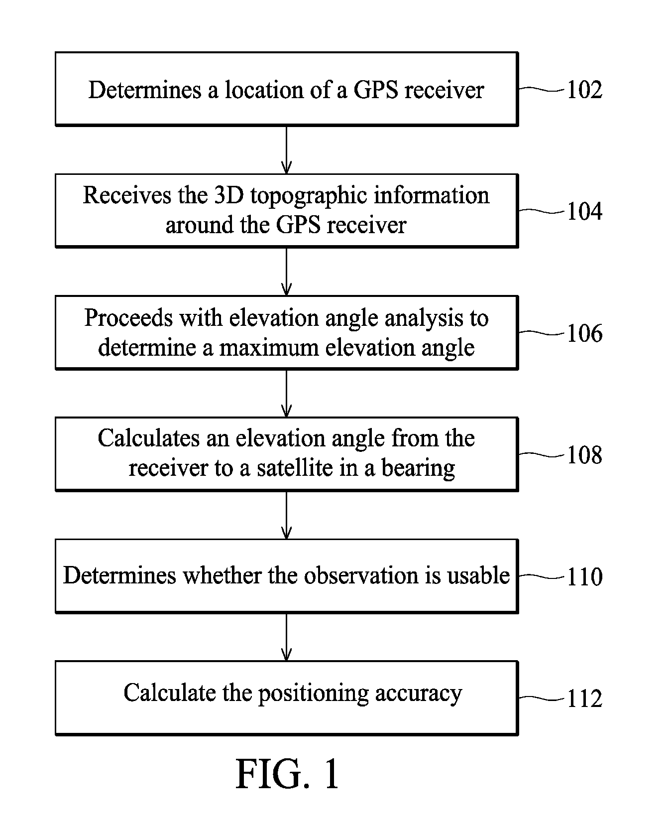 Method for implementing GPS surveying field work planning using 3D topographic informaiton and method for analyzing 3D topographic information