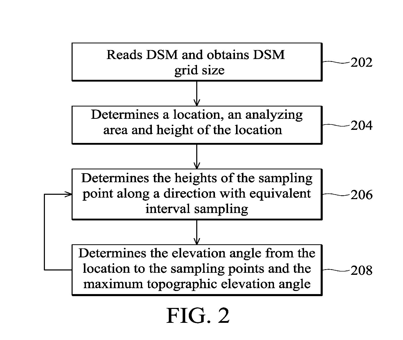 Method for implementing GPS surveying field work planning using 3D topographic informaiton and method for analyzing 3D topographic information