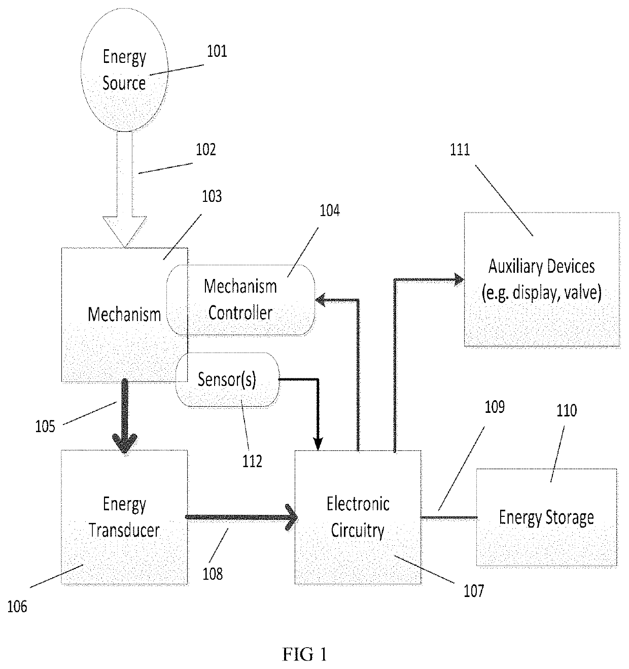 Motion control system and method with energy harvesting