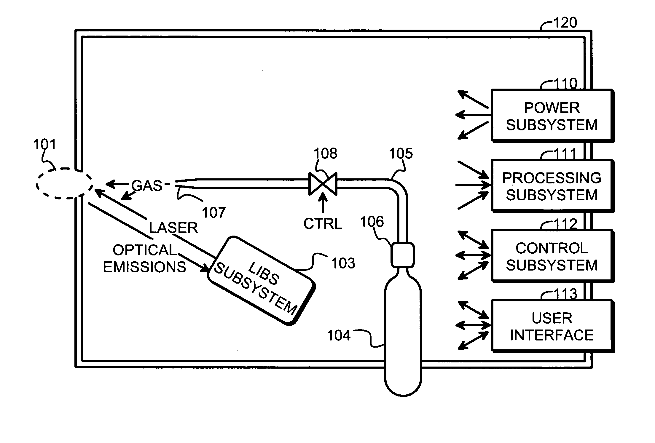 Method and arrangement for non-destructive composition analysis of delicate samples