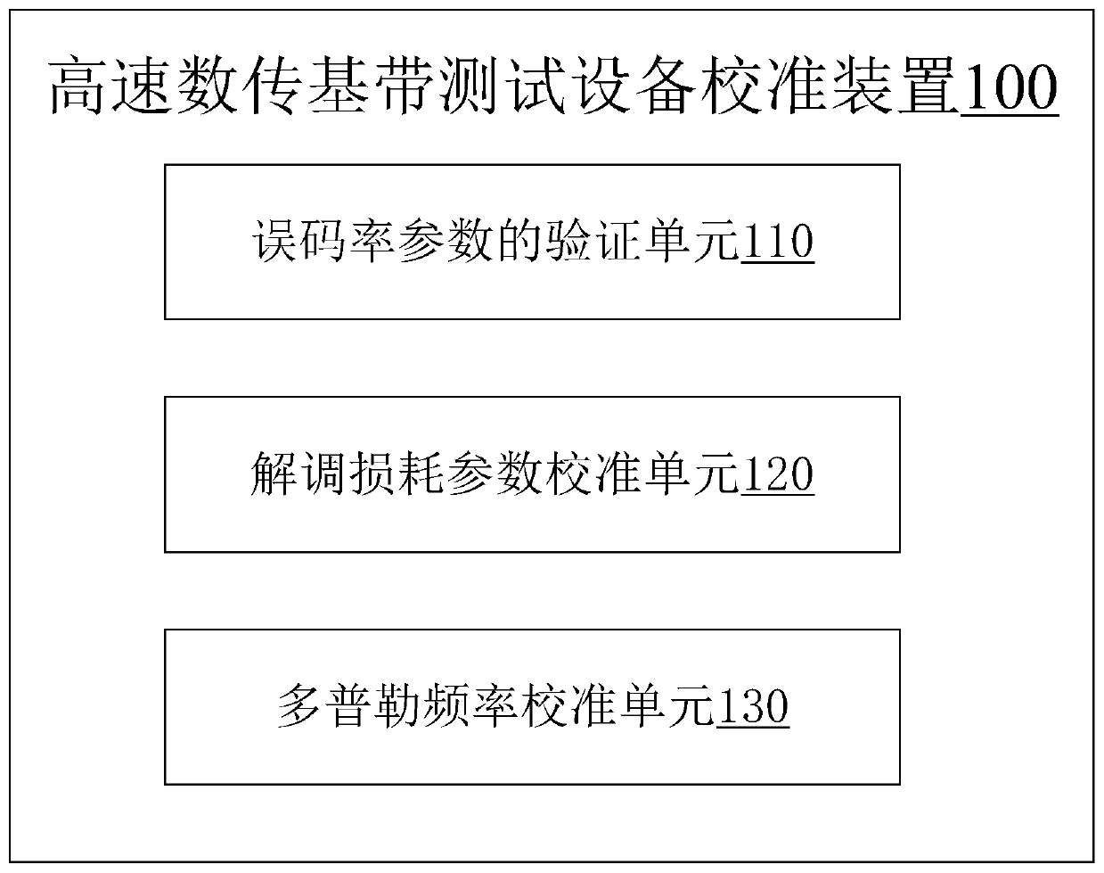 Calibration device and method for high-speed data transmission baseband test equipment