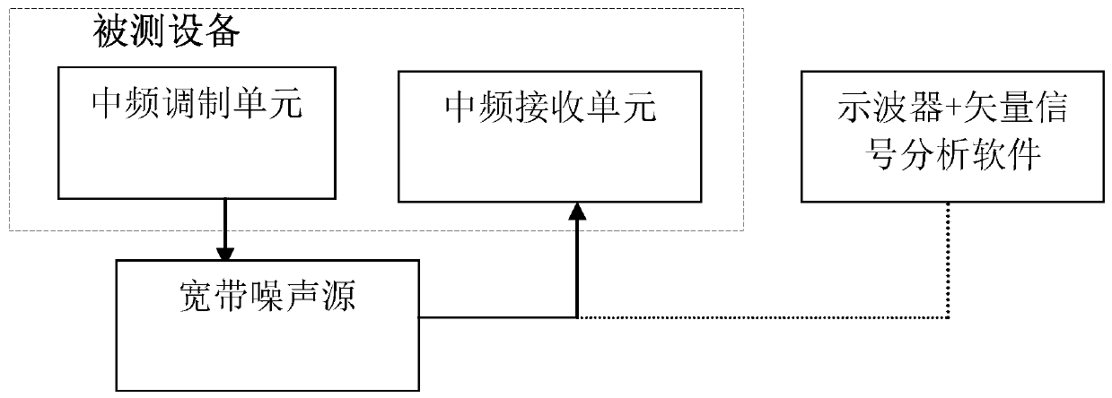 Calibration device and method for high-speed data transmission baseband test equipment