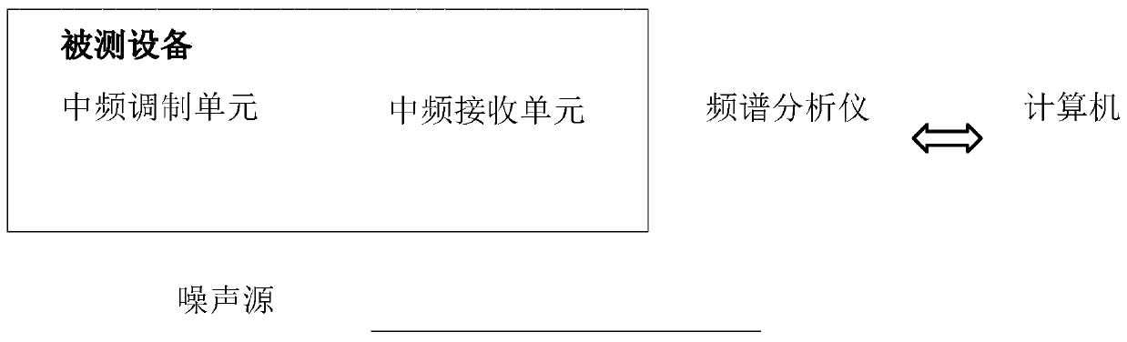 Calibration device and method for high-speed data transmission baseband test equipment