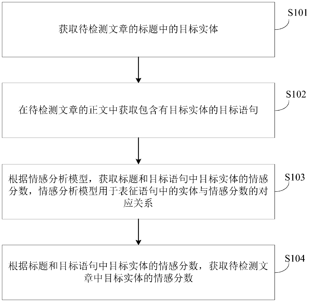 Emotion analysis method and device and storage medium