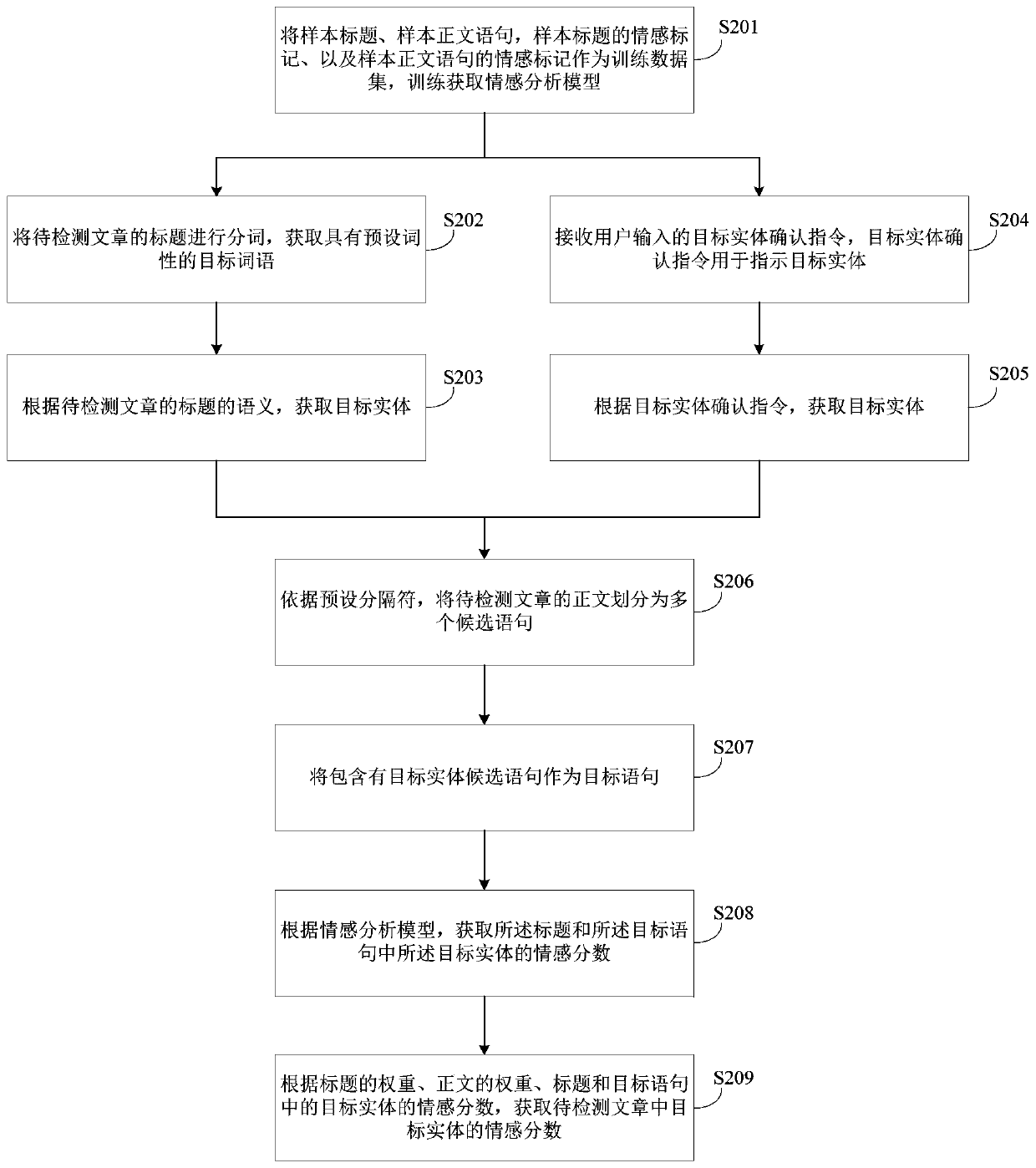 Emotion analysis method and device and storage medium