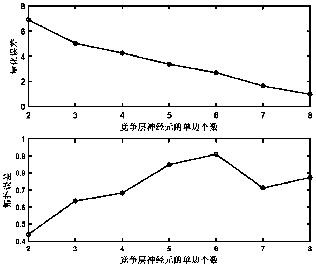 Driving style identification and classification method for automobile self-adaptive cruise system