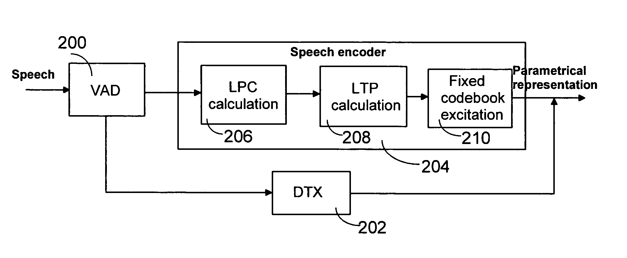 Spatialization arrangement for conference call