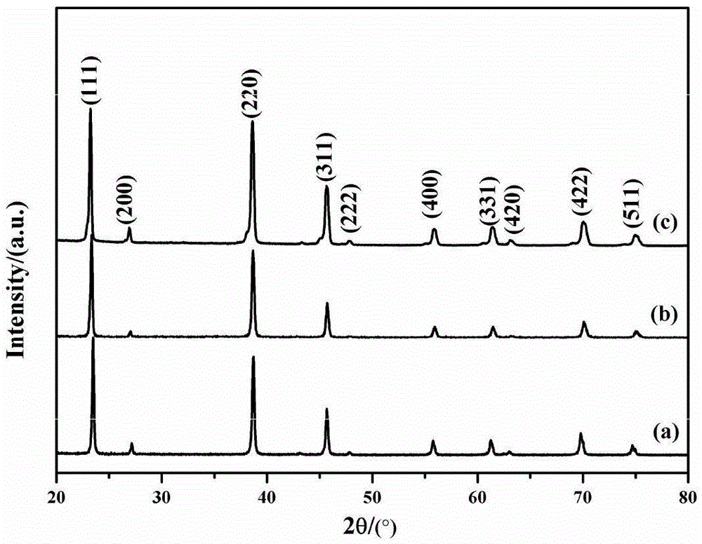 Method for preparing nanometer SiC composite Mg-Si-Sn-based thermoelectric material