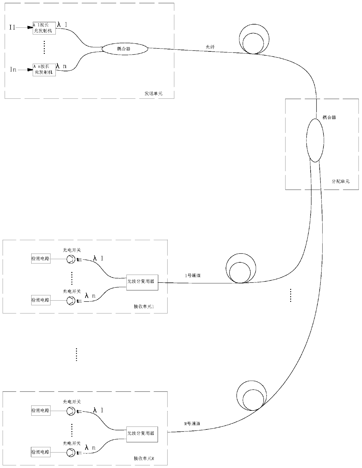 Multi-path switching value parallel transmission system and method based on optical fibers