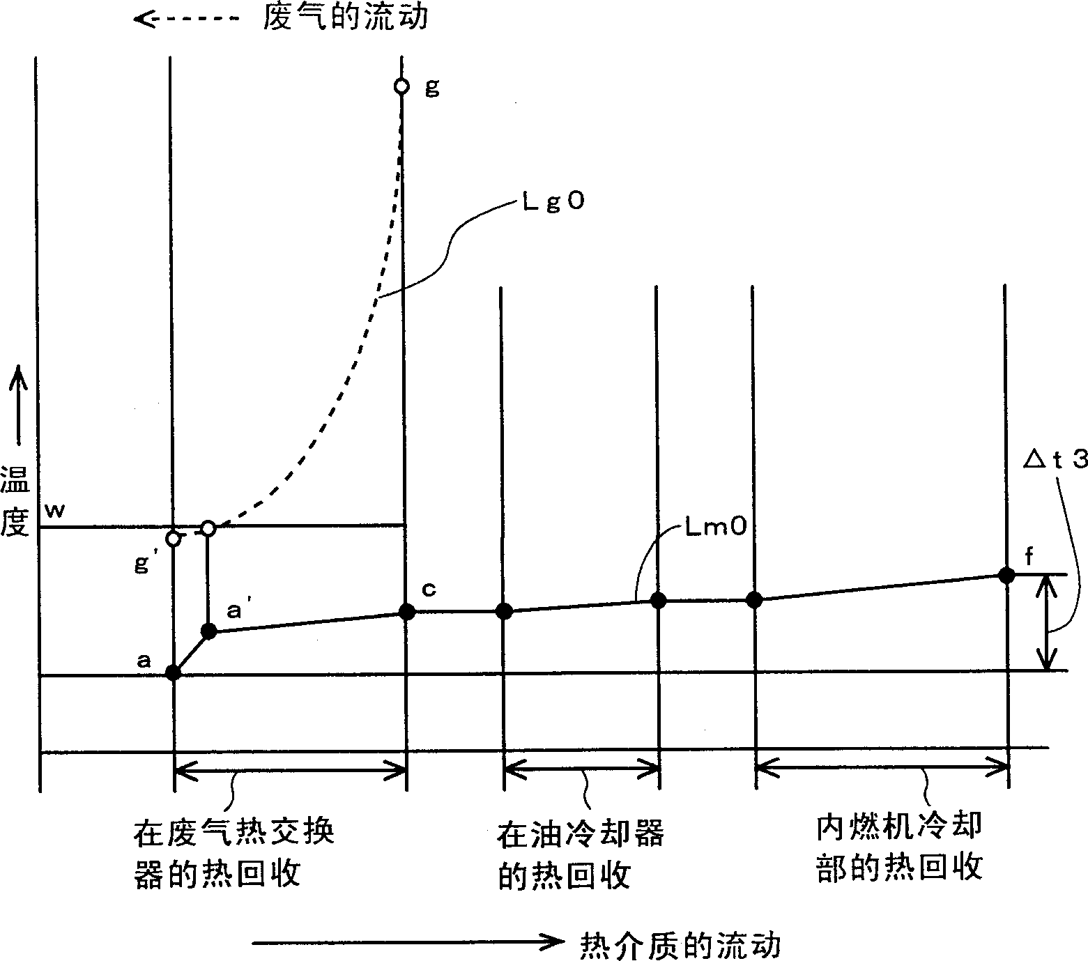 Afterheat recovering device of I.C. engine