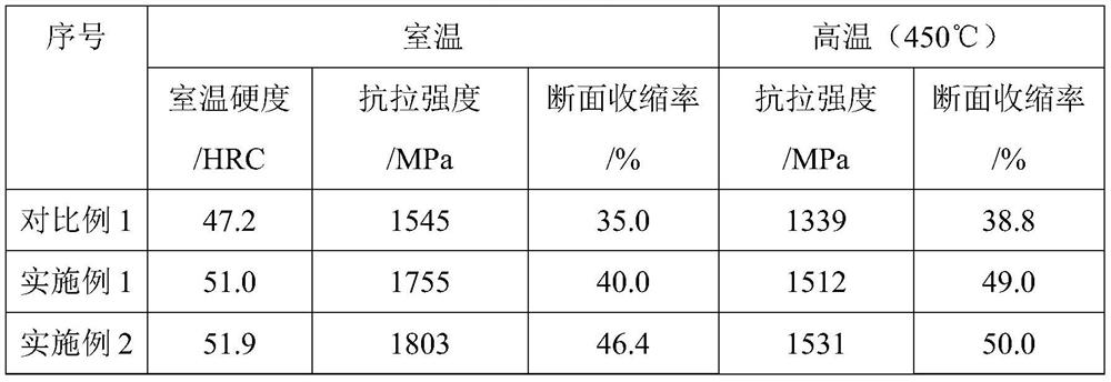 A kind of hot work die steel and preparation method thereof