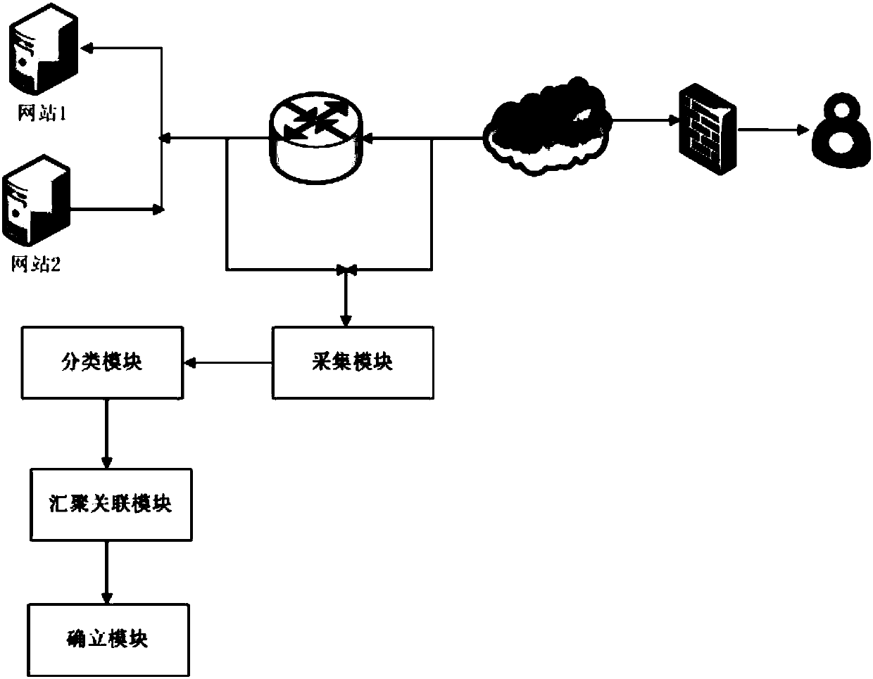 Network event chain establishment method and system