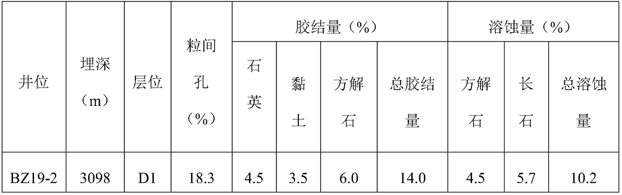 Partition method for clasolite reservoir lithogenous phases