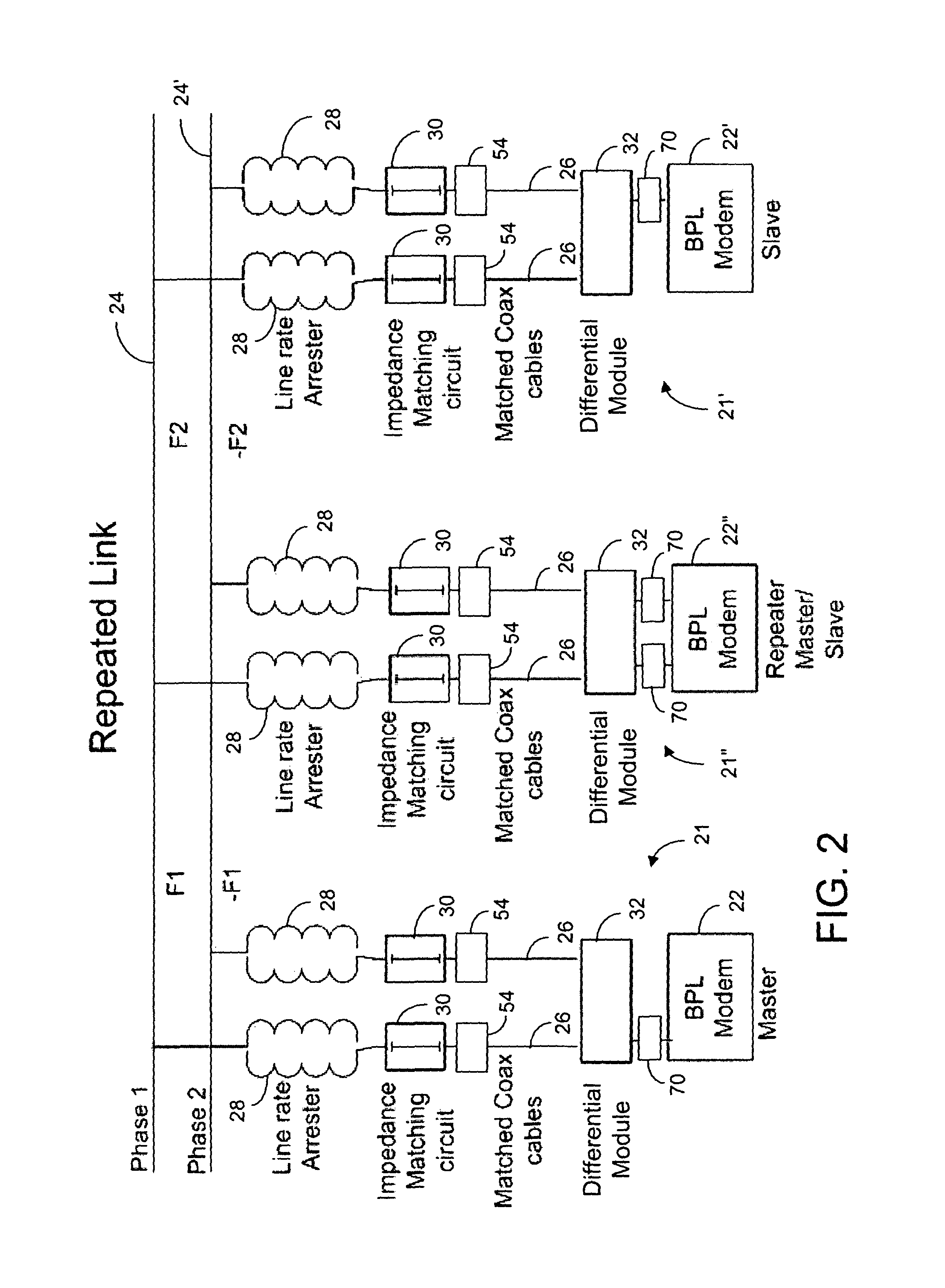 Station communications over electrical transmission lines