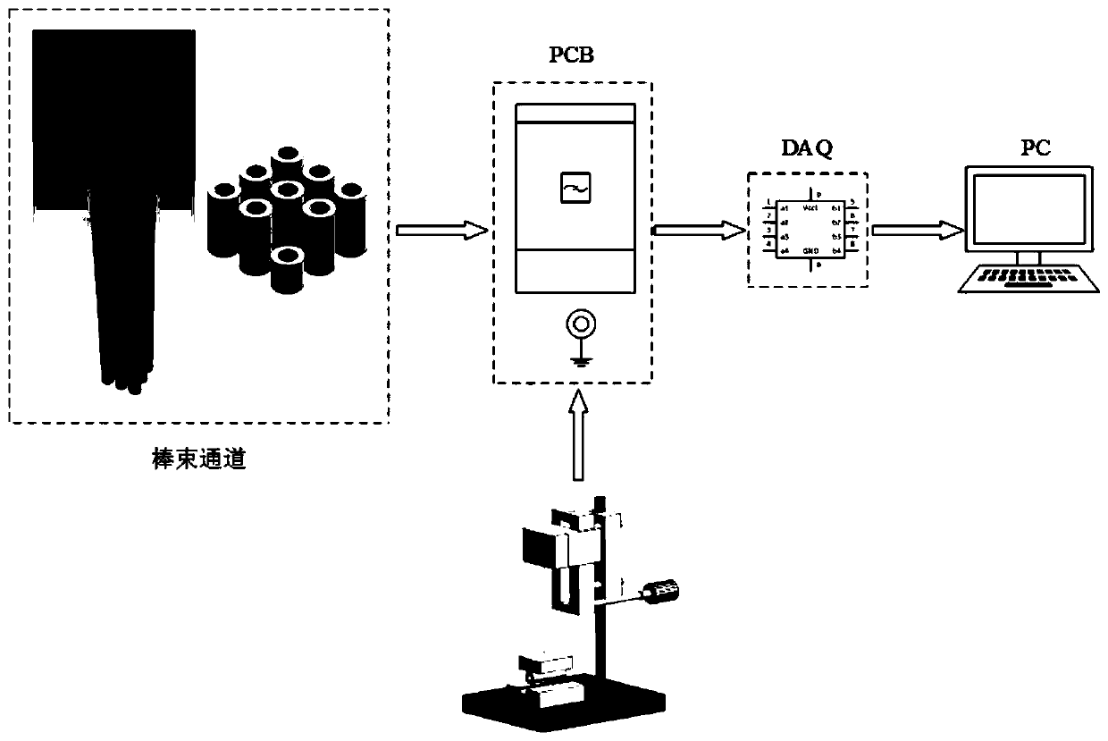 Rod bundle channel local area gas-liquid two-phase annular flow liquid film thickness instantaneous conductivity measurement system