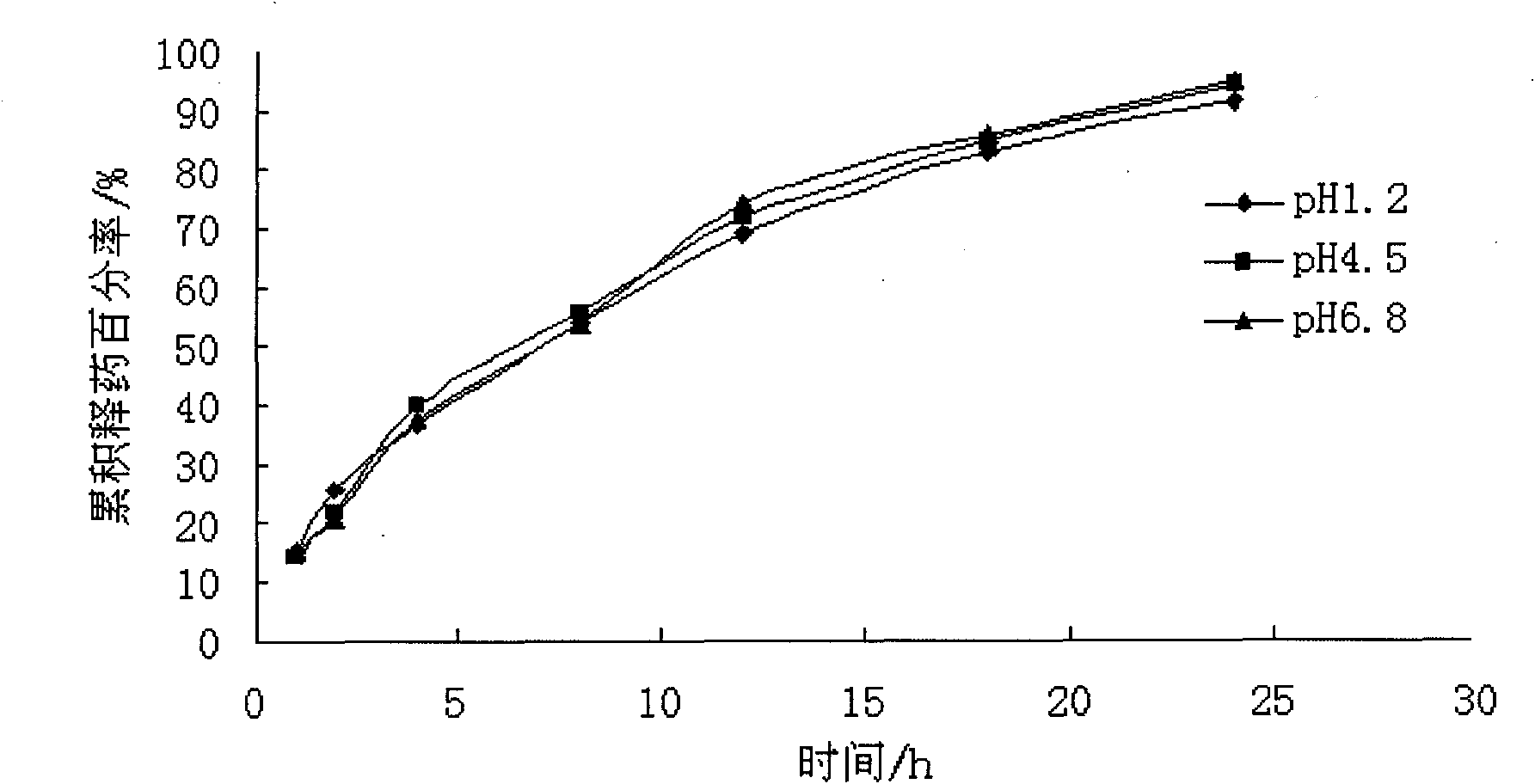 Atenolol non-pH-dependent sustained release pellets and preparation method thereof